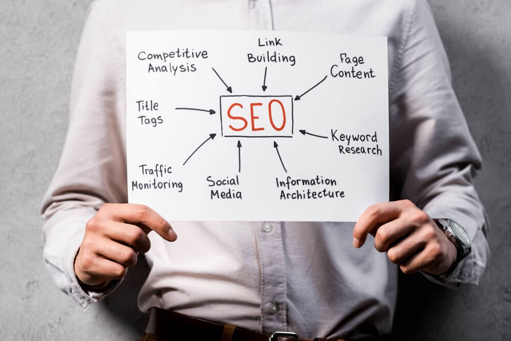 jak wypromować sklep internetowy poprzez pozycjonowanie jak wypromować sklep internetowy poprzez seo