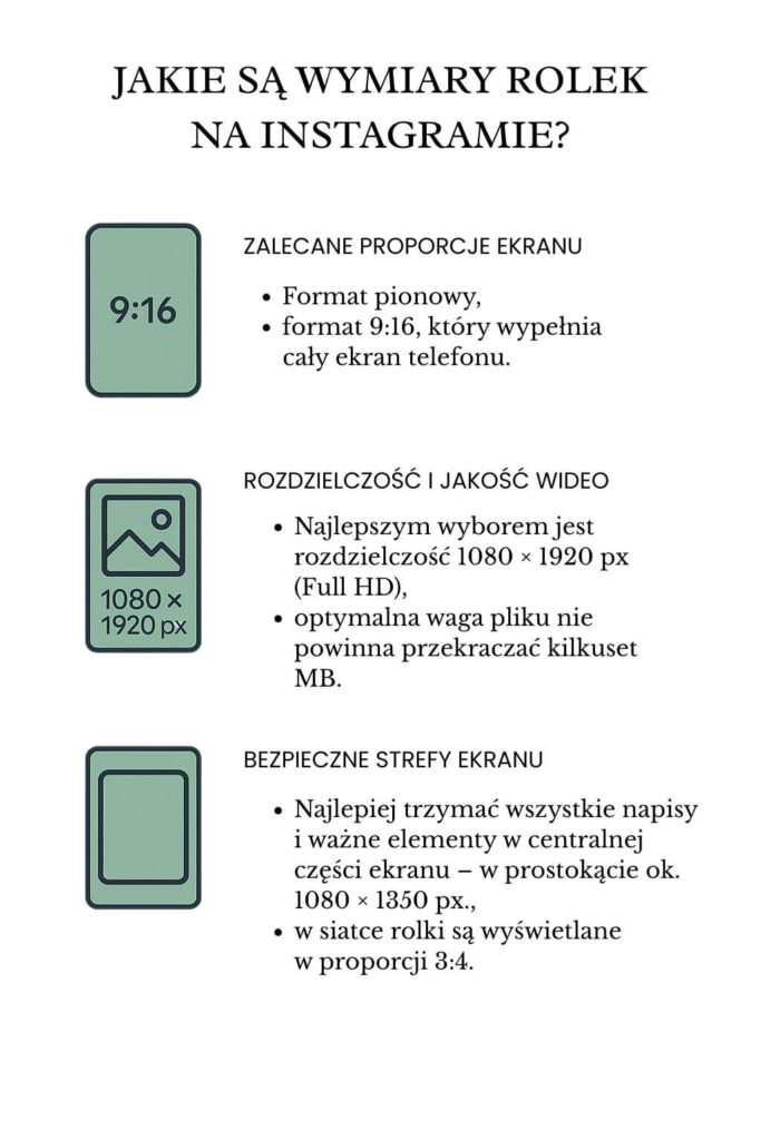 Jakie wymiary mają rolki na IG? Infografika 