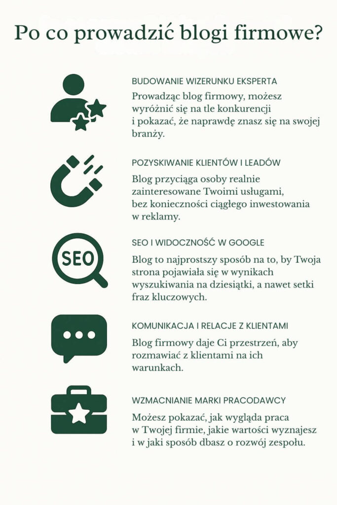 Blog firmowy - korzyści z prowadzenia bloga