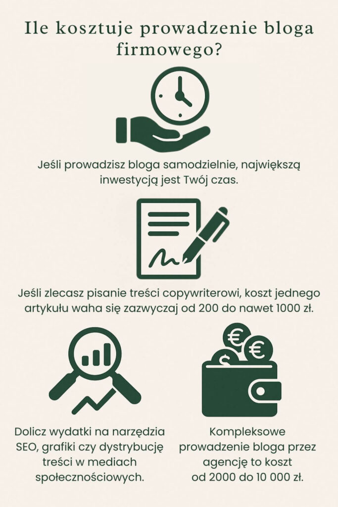 Blog firmowy - koszt prowadzenia 