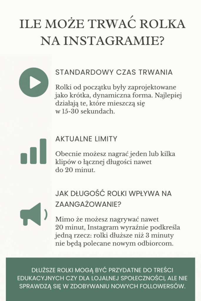 Rolki na Instagramie - aktualna długość filmu