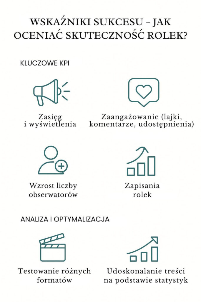 Rolki na Instagramie - jak je analizować? Infografika 