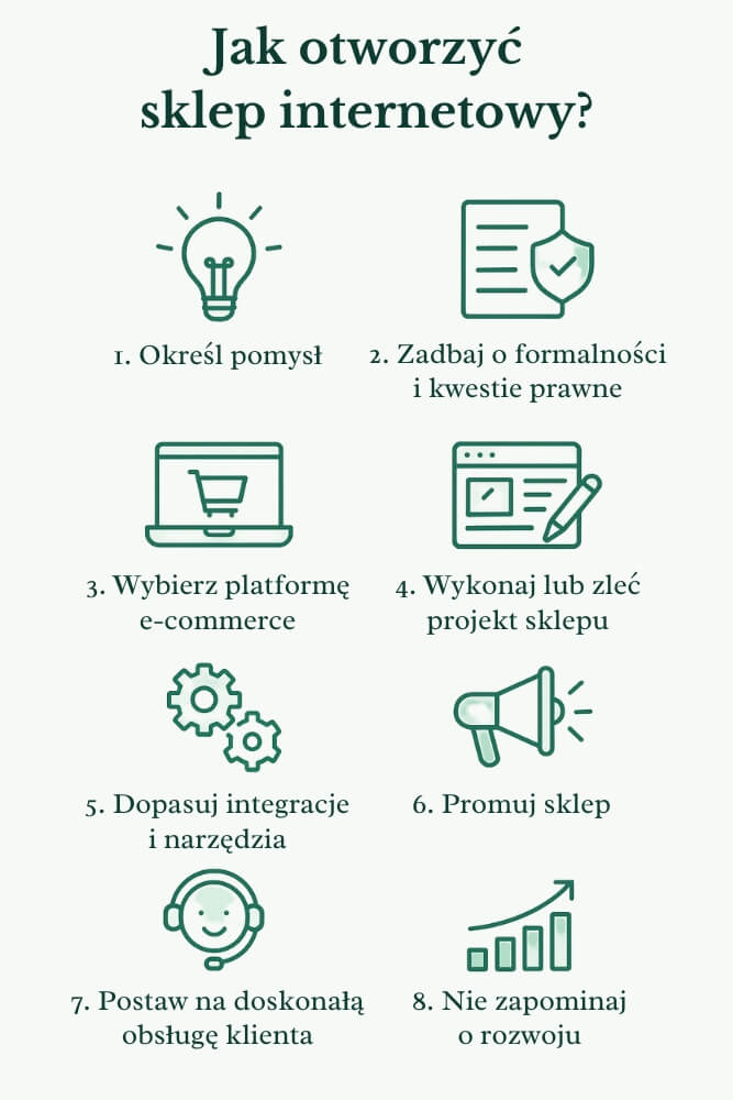 jak otworzyć sklep internetowy - infografika