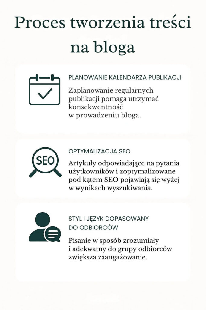Jak prowadzić bloga firmowego? Infografika 