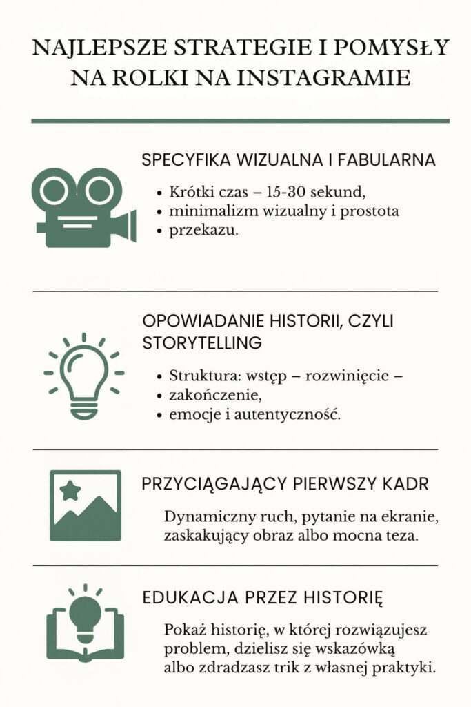 Najlepsze pomysły na rolki na IG