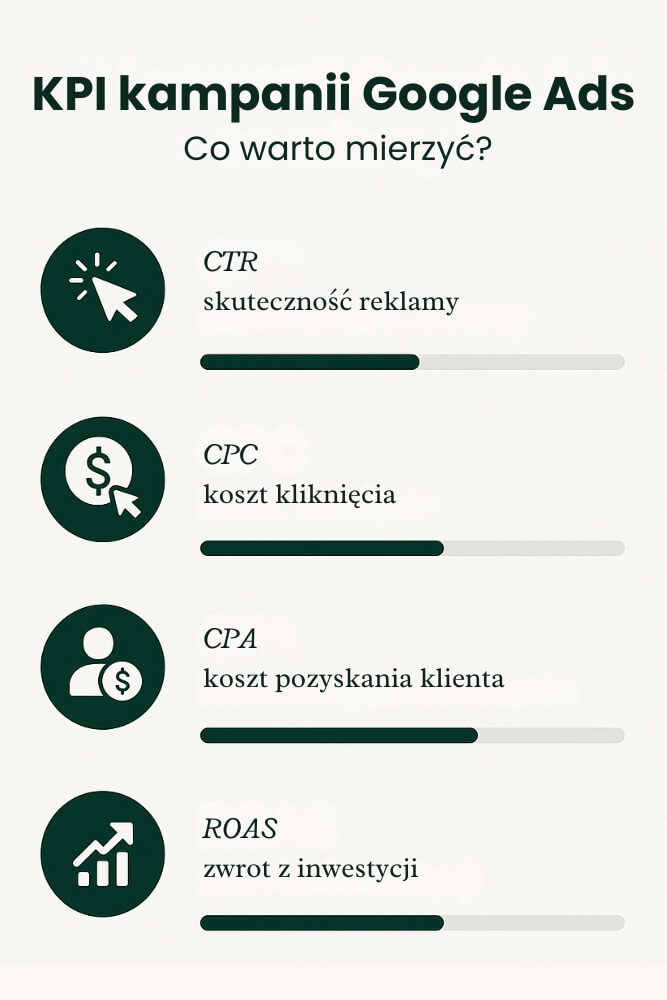 reklama firmy w google - wskaźniki kpi reklama firmy w google - kpi
