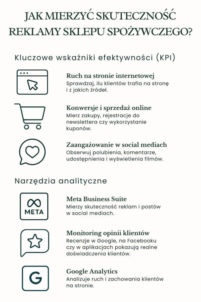 jak mierzyć skuteczność reklam sklepu spożywczego