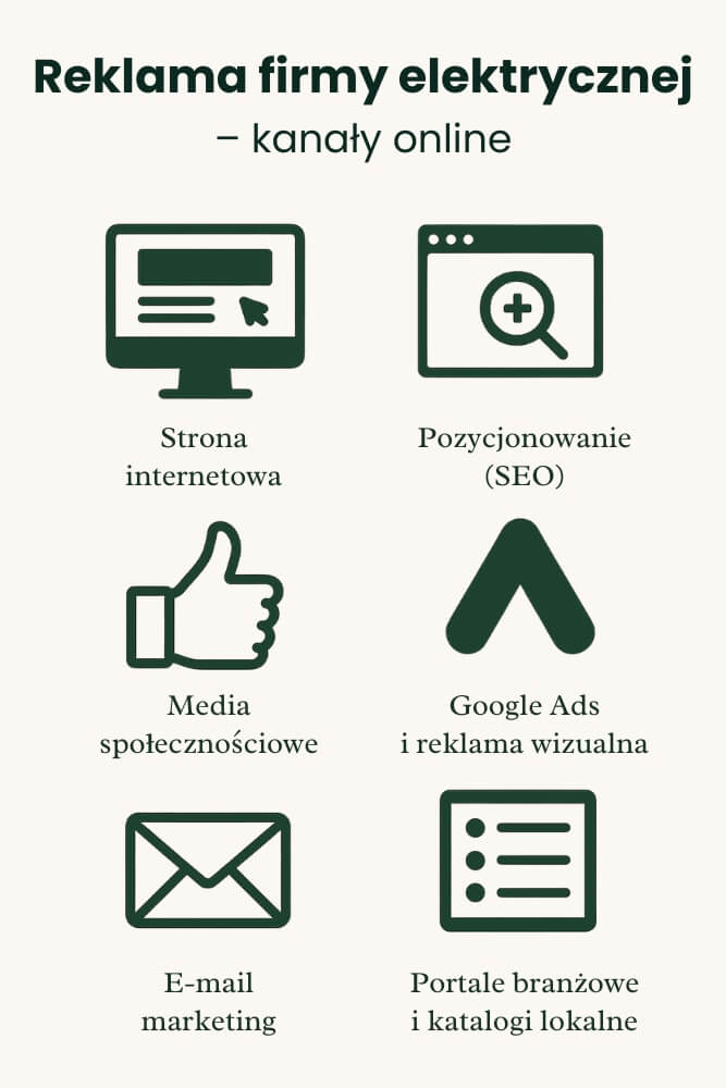 reklama firmy elektrycznej - kanały w sieci