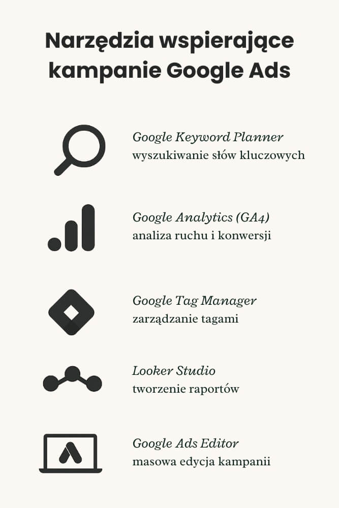 reklama firmy w google - wspierające narzędzia reklama firmy w google - dodatkowe narzędzia