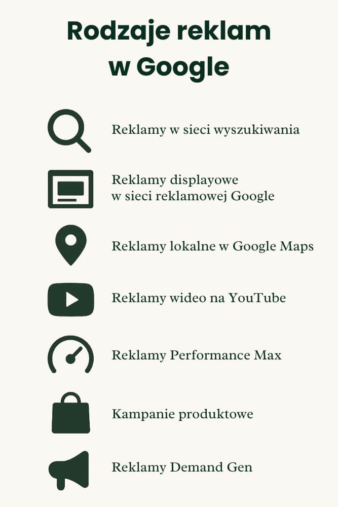 rodzaje kampanii reklamowych w google rodzaje reklam google