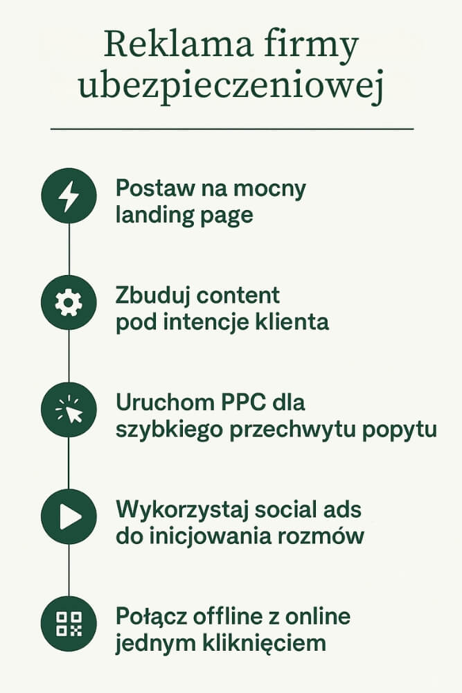 jak reklamować firmę ubezpieczeniową krok po kroku