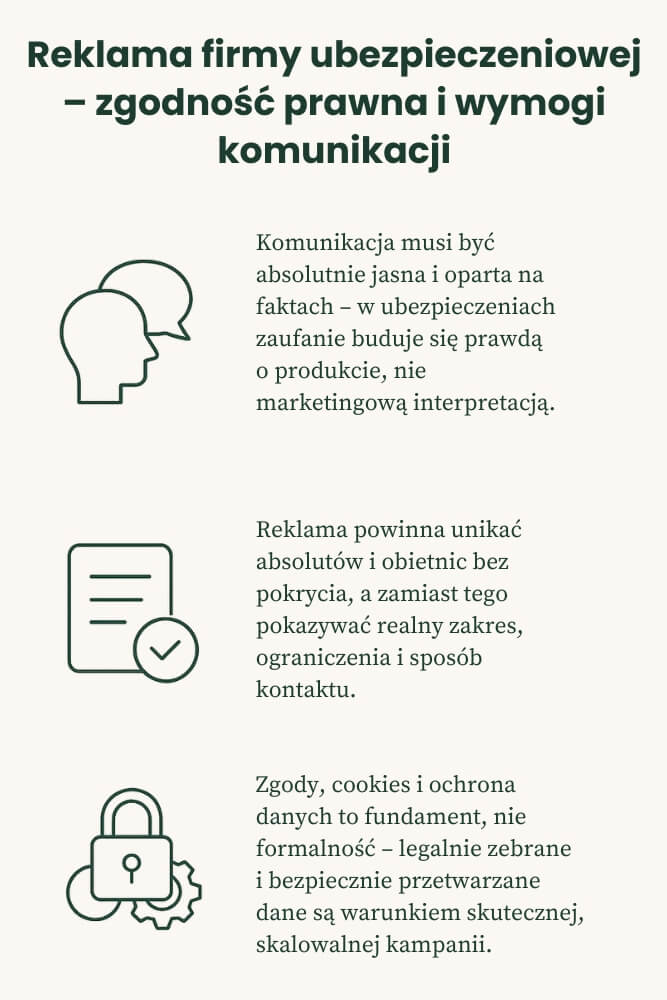 zgodność prawna i wymogi komunikacji a reklama firmy ubezpieczeniowej