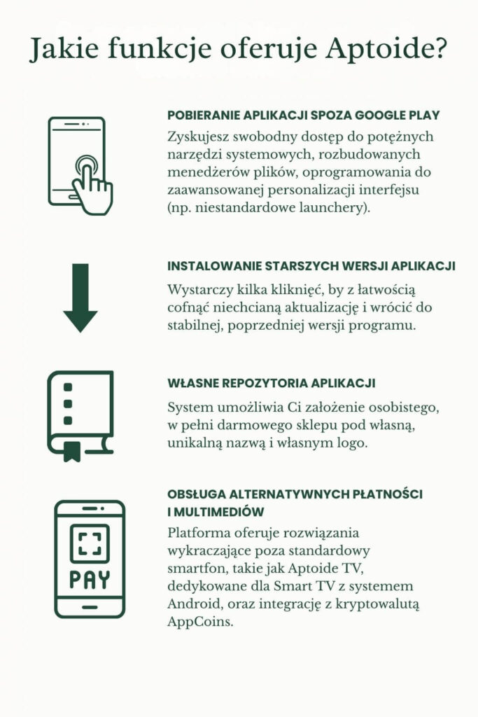 Aptoide - jakie są funkcjonalności tego sklepu z aplikacjami?