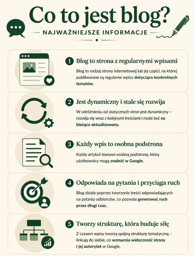 co to jest blog - definicja