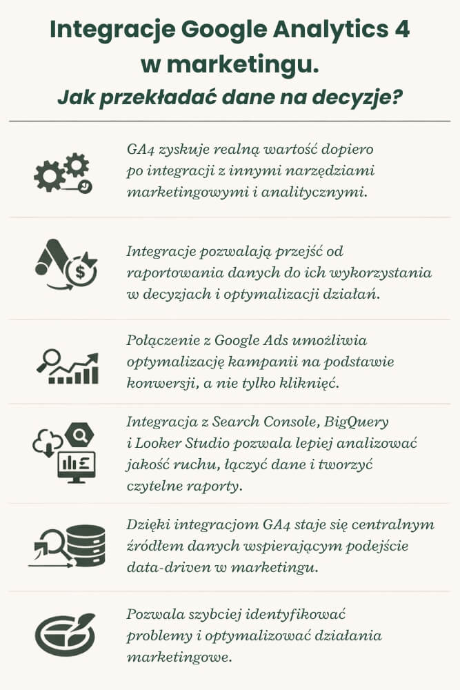 integracje w google analytics 4