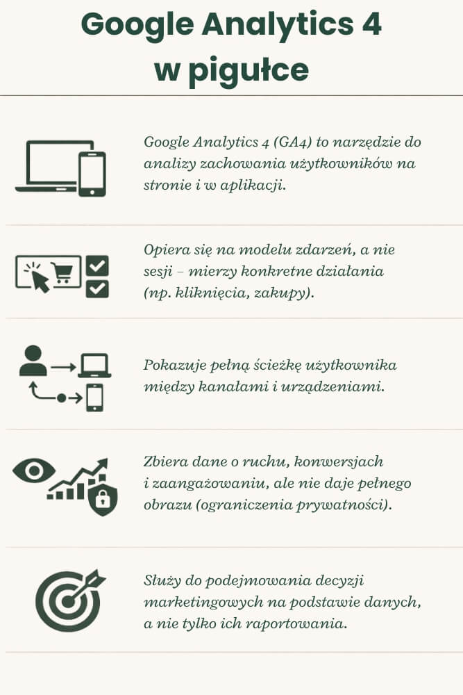najważniejsze informacje o google analytics 4