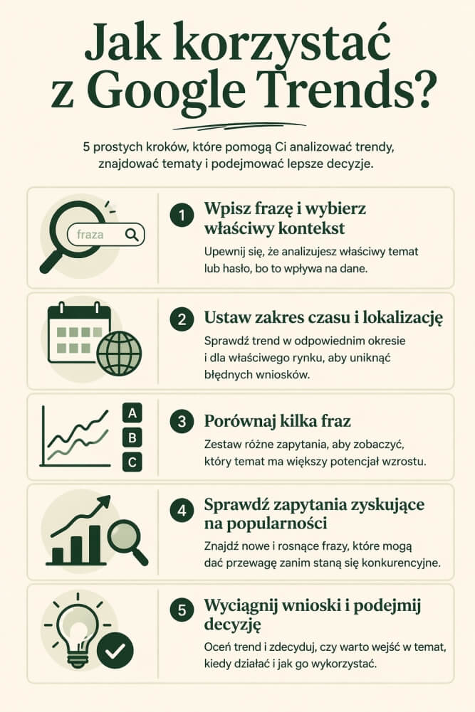 google trends - jak korzystać z narzędzia