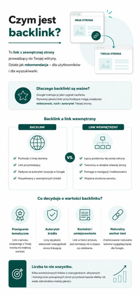 czym jest backlink