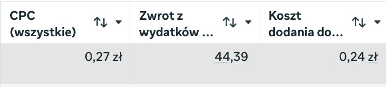 ile kosztuje reklama na facebooku na przykładzie kosztu dodania do koszyka, roasu i cpc koszt reklamy na facebooku - dodanie do koszyka, cpc, roas