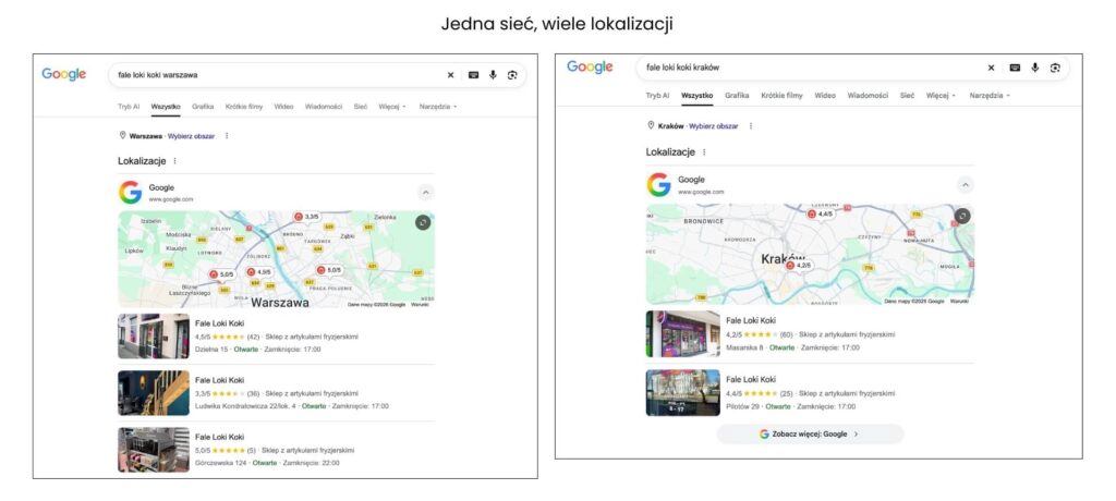 seo lokalne dla sieci placówek w kilku miastach
